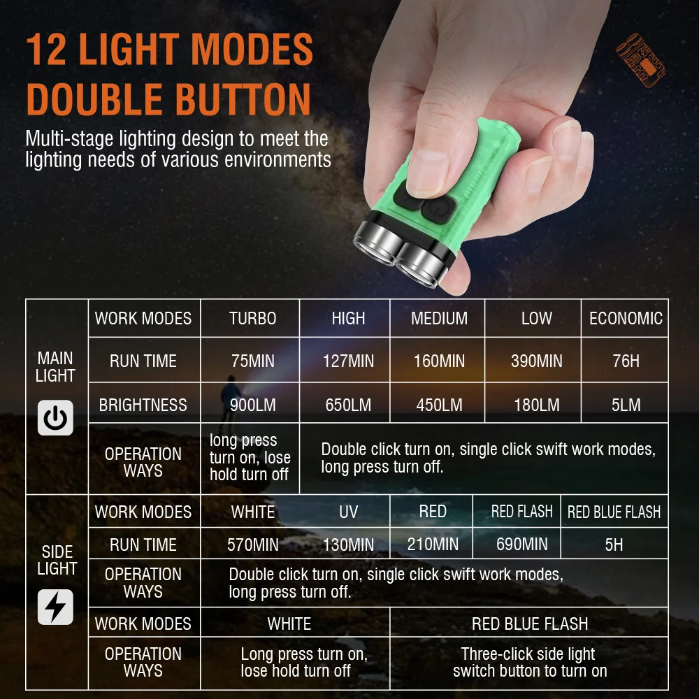 BORUiT V3 LED Keychain Portabl - Outdoor Hunting Lights 评论和价格