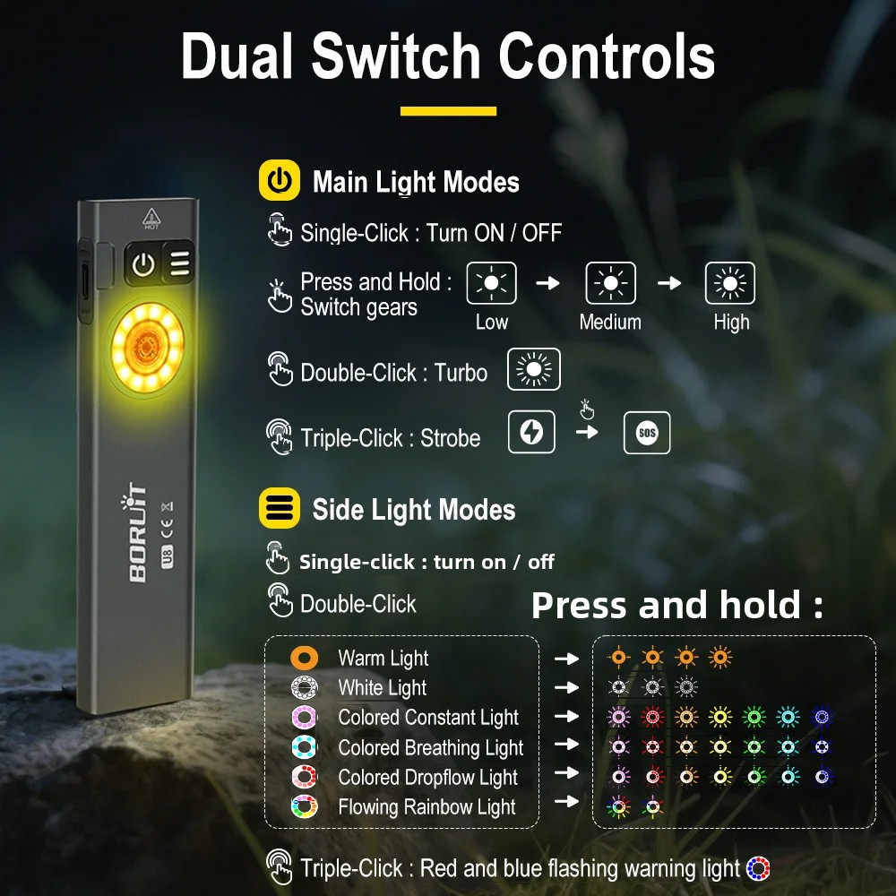 BORUiT U8 650LM EDC LED Flashl - Outdoor Hunting Lights 评论和价格