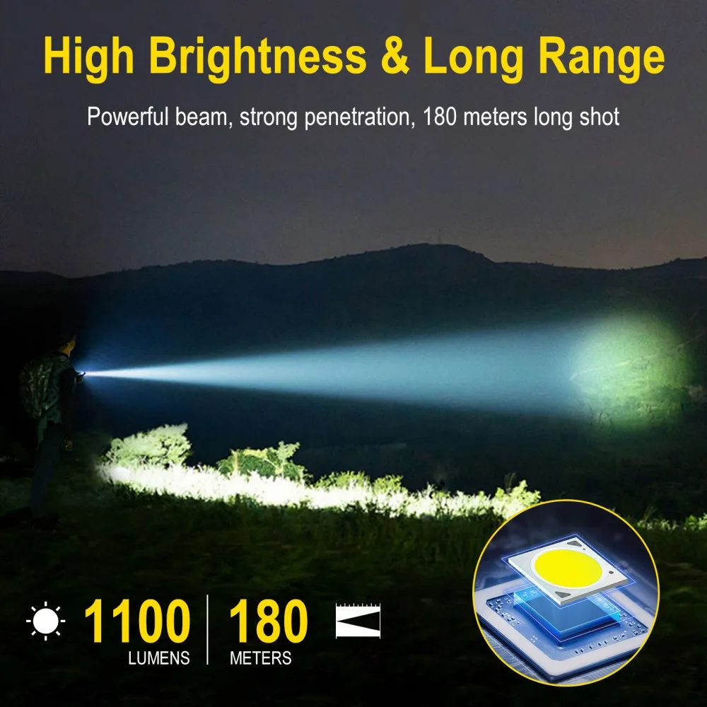 BORUiT U7 UV LED EDC Flashligh - Outdoor Hunting Lights 评论和价格
