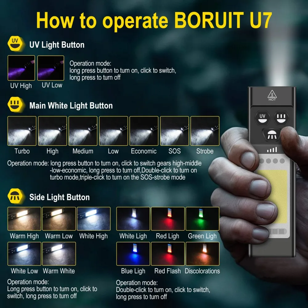 BORUiT U7 UV LED EDC Flashligh - Outdoor Hunting Lights 评论和价格